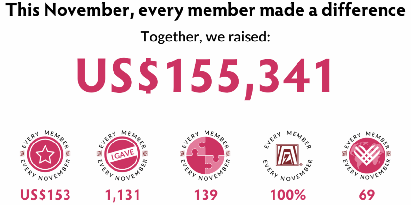 Bild: Foundation Postcard